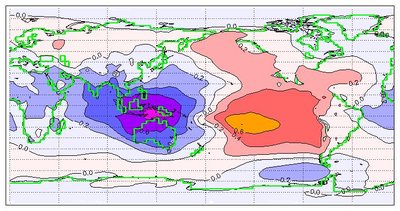 El Niño–Southern Oscillation