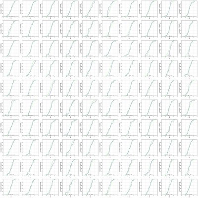 Empirical Distribution Function