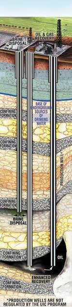 Enhanced Oil Recovery