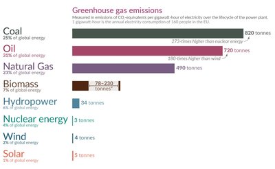 Environmental Impact Of Wind Power