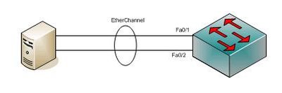 EtherChannel