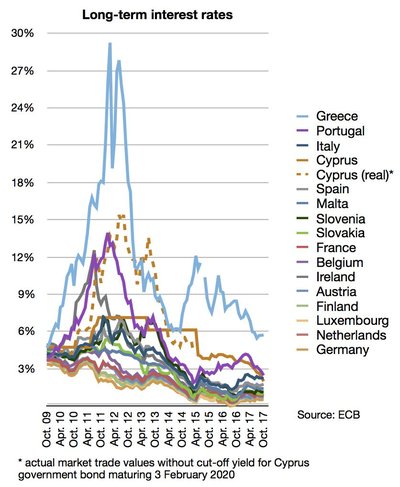Euro Area Crisis