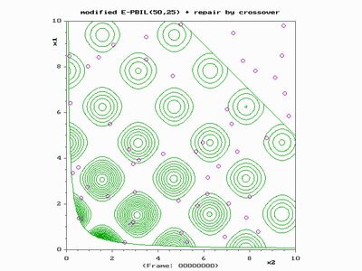 Evolutionary Algorithm