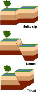 Fault (Geology)