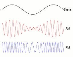 Frequency Modulation