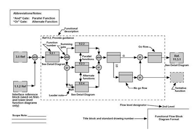 Functional Flow Block Diagram