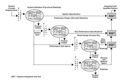 Functional Specification