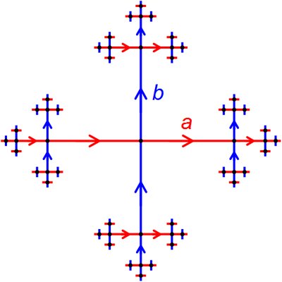 Geometric Group Theory