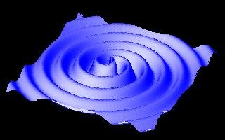 Gravitational Wave