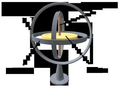 Gyroscope