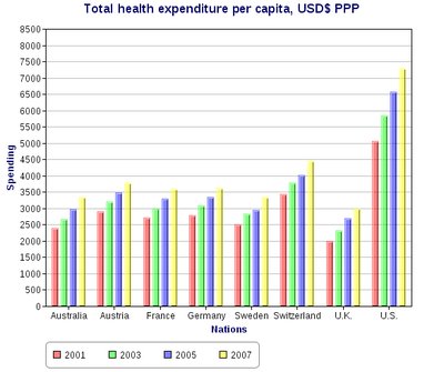 Healthcare in Sweden