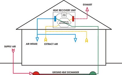 Heat Recovery Ventilation