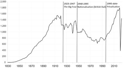 History Of Rail Transport In Great Britain