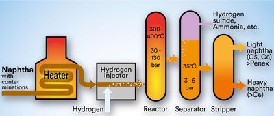 Hydrodesulfurization