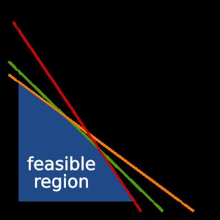 Inequality (Mathematics)