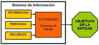 Information system