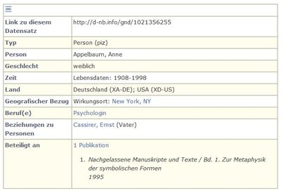 Integrated Authority File