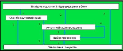 Internet Message Access Protocol