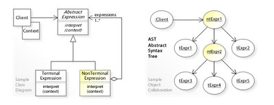 Interpreter (Computing)