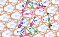 Invariant (Mathematics)