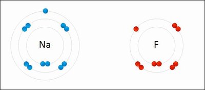 Ionic Bonding