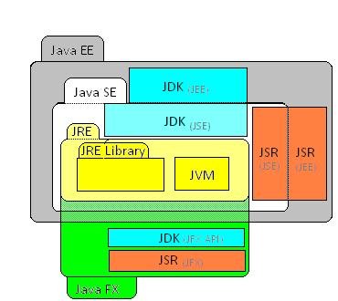 Java (Software Platform)