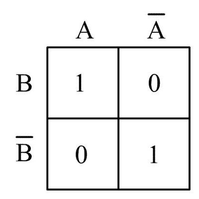Karnaugh Map