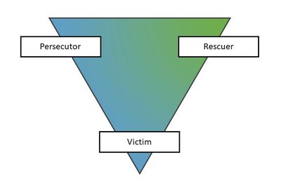 Karpman drama triangle