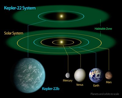 Kepler-22B