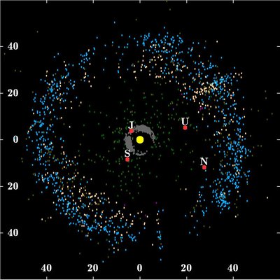 Kuiper Belt