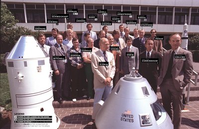 List Of Apollo Astronauts