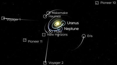 List Of Artificial Objects Leaving The Solar System