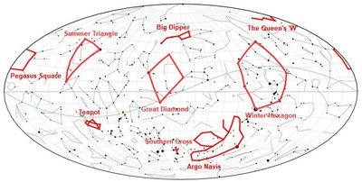 List Of Brightest Stars