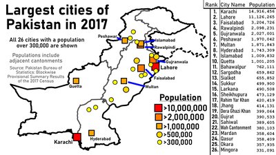 List Of Cities In Pakistan By Population
