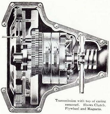 List of Ford transmissions