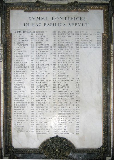 List Of Popes