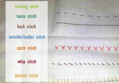 List of sewing stitches