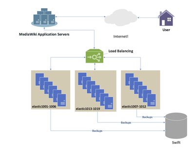 Load Balancing (Computing)