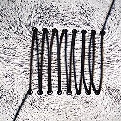 Magnetic Field