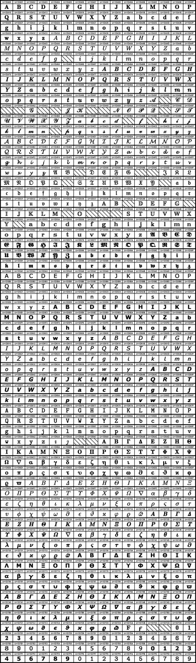 Mathematical Alphanumeric Symbols