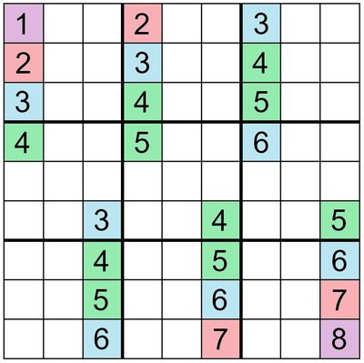 Mathematics of Sudoku