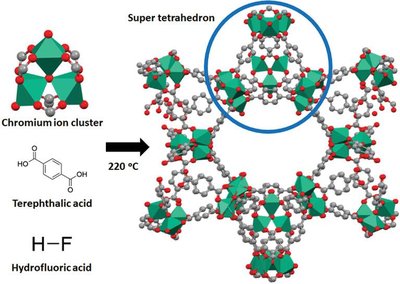 Metal–Organic Framework