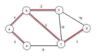 Minimum Spanning Tree