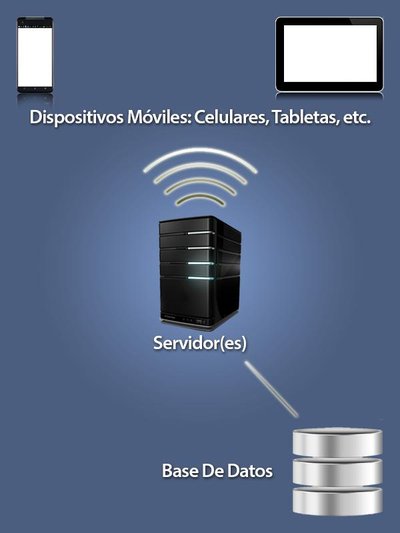 Mobile Device Management