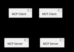 Model Context Protocol