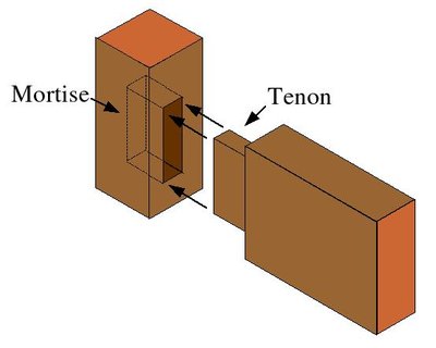 Mortise and tenon
