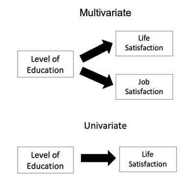 Multivariate Analysis Of Variance