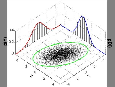 Multivariate normal distribution