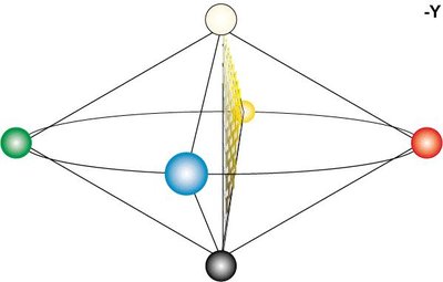 Natural Color System