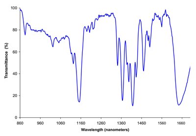 Near-infrared spectroscopy